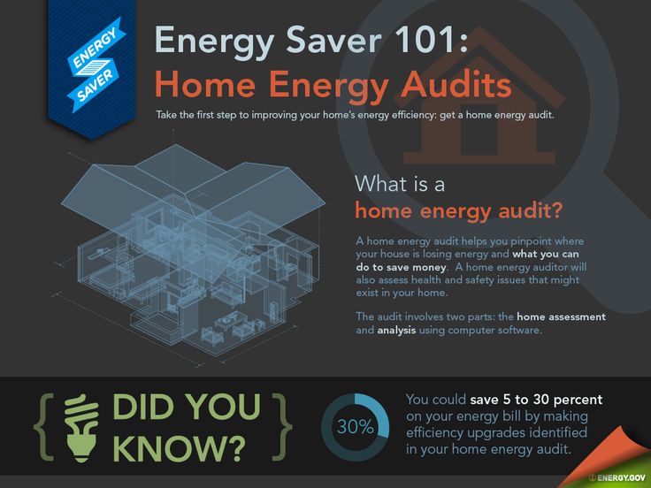 Swift Air Home Energy Audits